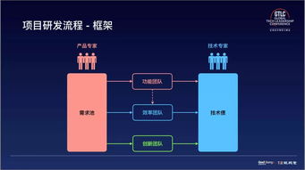 如何通過這三個妙招打造一支高效的物聯(lián)網(wǎng)技術研發(fā)團隊