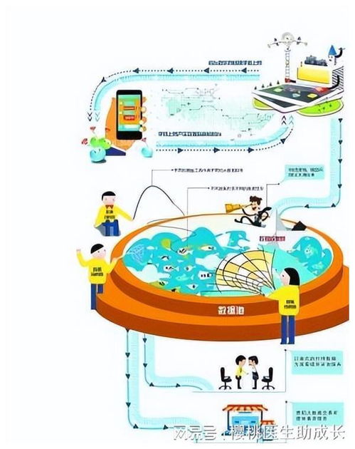 物聯(lián)網(wǎng)技術在水產(chǎn)養(yǎng)殖系統(tǒng)中提升運行穩(wěn)定性的策略
