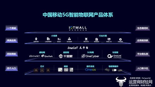 中國移動發(fā)布5G智能物聯(lián)網(wǎng)產(chǎn)品體系，推動物聯(lián)網(wǎng)技術及產(chǎn)品研發(fā)應用
