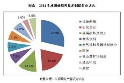我國工業(yè)物聯(lián)網(wǎng)應用規(guī)模及發(fā)展前景分析