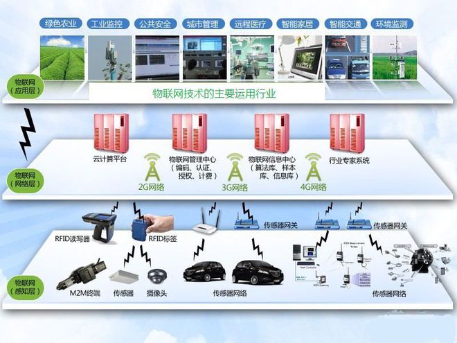 物聯網技術在醫院藥品倉儲物流管理中的創新應用——廣州鴻軟信息科引領行業變革